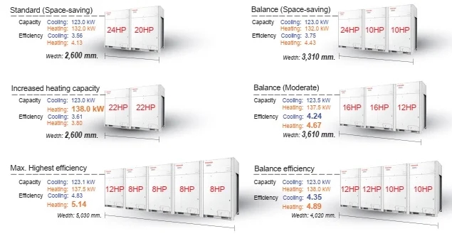 Tổ dàn nóng điều hòa trung tâm Toshiba Tổ 56 HP MMY-UP5611HT8P - Ảnh 2